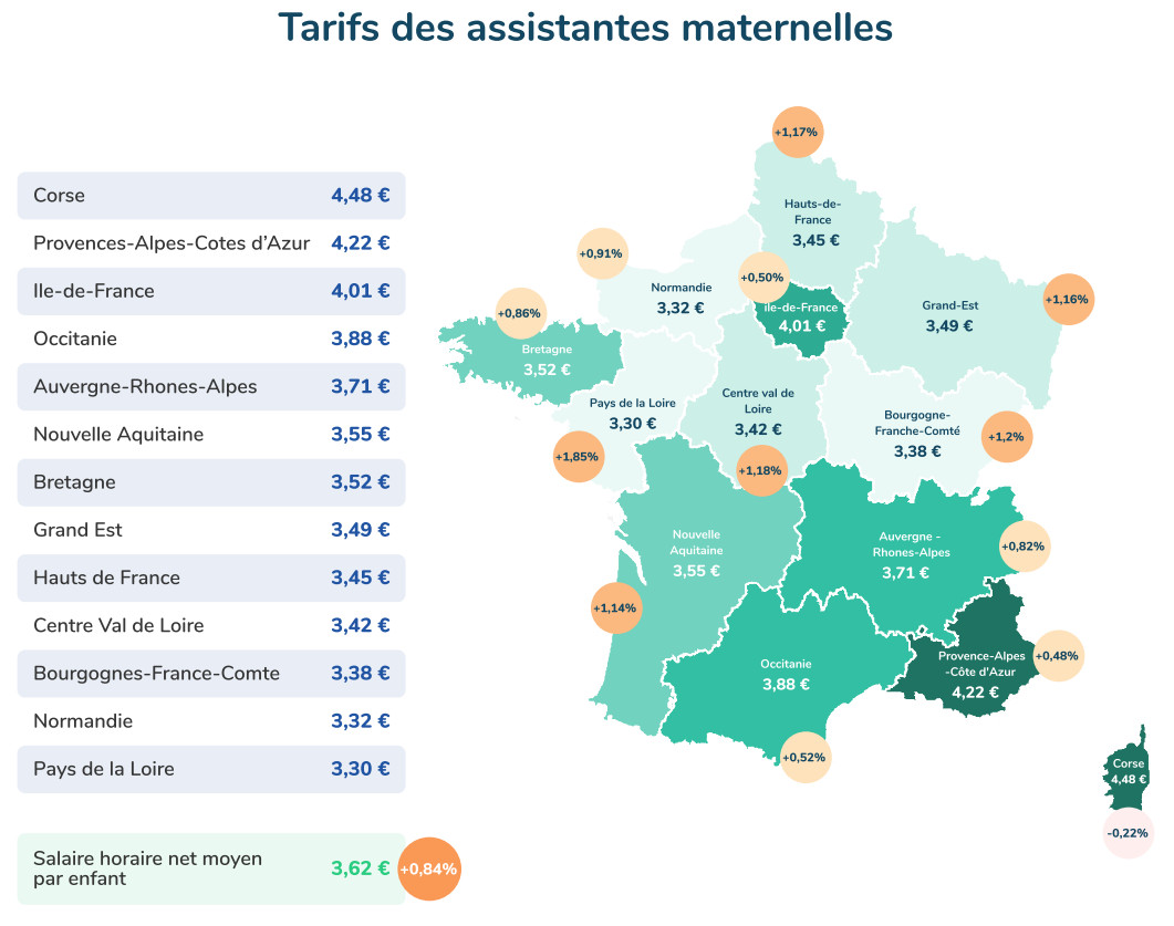 Tarifs assistantes maternelles